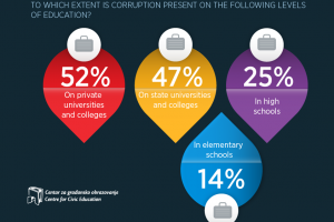 cce-corruption-in-education-01
