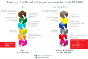 ngo-and-political-parties-1