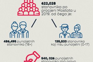 parlamentarni-izbori-2020-infografik-2